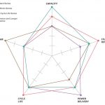 Ưu điểm của pin sạc NiMH